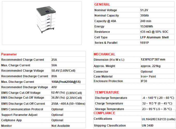 Lifepo4 48V μπαταρία λιθίου πακέτο 200Ah 400ah 51.2v σύστημα αποθήκευσης ενέργειας για το σπίτι 3