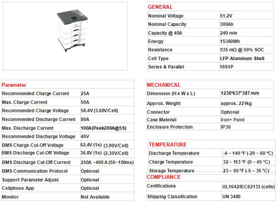 Lifepo4 48V μπαταρία λιθίου πακέτο 200Ah 400ah 51.2v σύστημα αποθήκευσης ενέργειας για το σπίτι